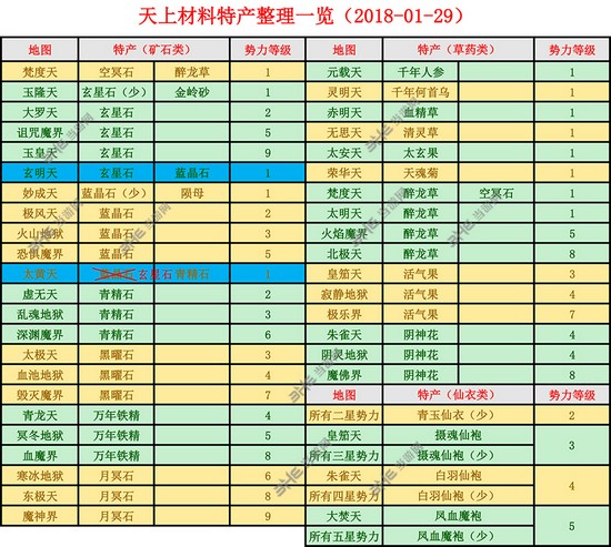 想不想修真材料掉落表图片2