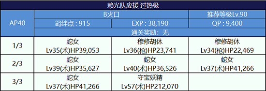 FGO夏日泳装复刻第二轮源赖光组配置4