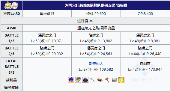 FGO夏日泳装复刻阿尔托莉雅队