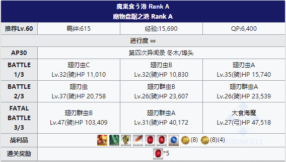 FGOFZ复刻埠头配置