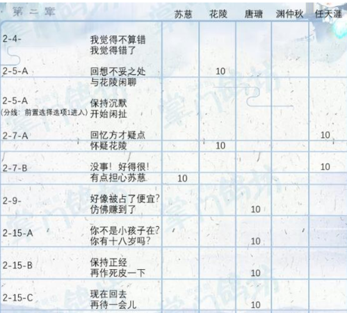 掌门太忙