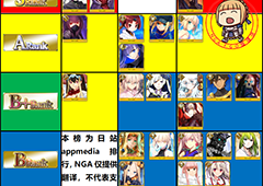 fgo2月最新节奏榜介绍 国服2019年2月5星节奏版一览