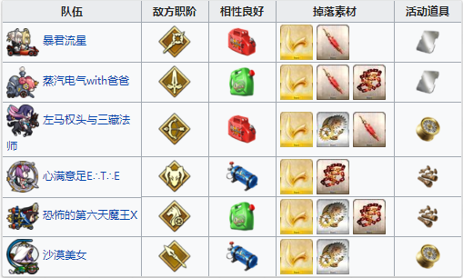 FGO夏日泳装复刻第一轮配置2