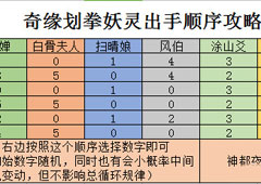 神都夜行录划拳奇缘怎么触发 喝酒划拳奇缘玩法介绍