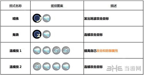 魂武者手游八神招式表1