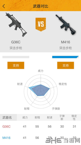 刺激战场g36c和m4图片7