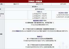 fgo圣诞三期高难本配置介绍 妖精乱舞怎么打