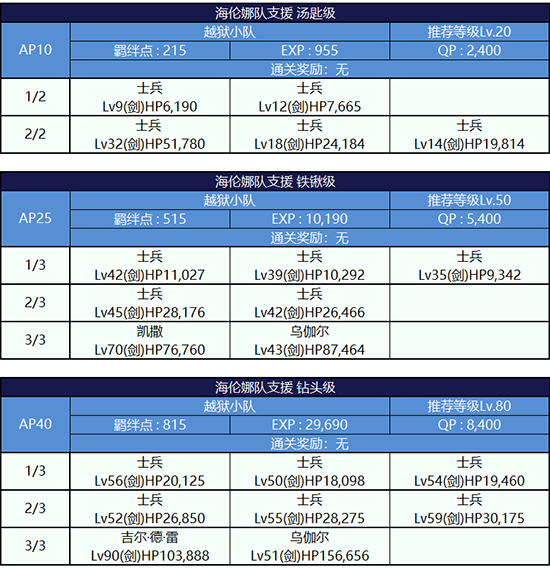 FGO监狱逃脱第一轮海伦娜组配置1