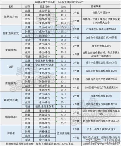 航海王燃烧意志60套装图片
