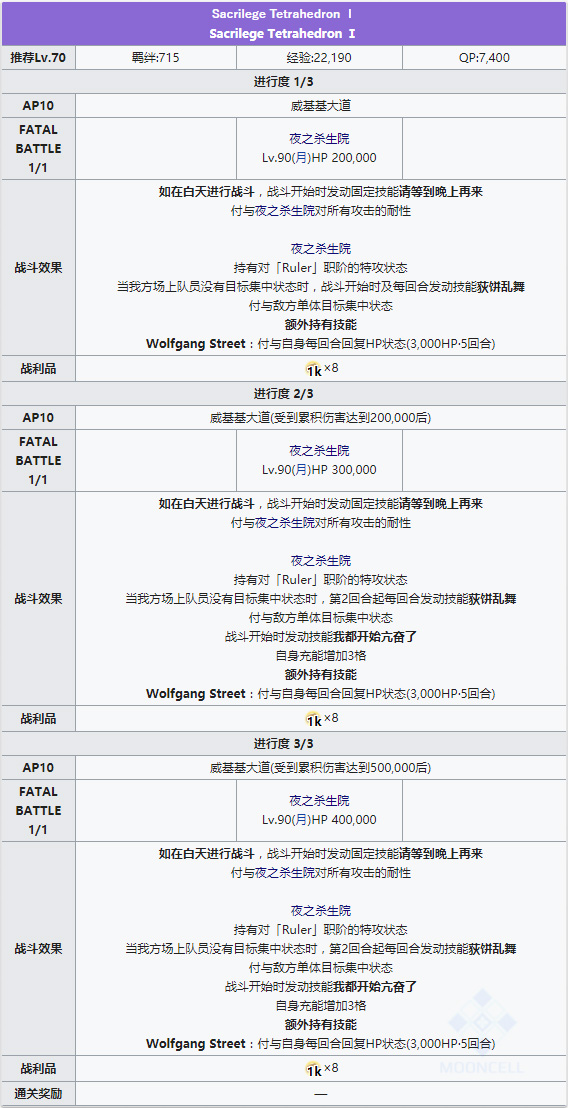 FGO泳装三期杀生院BOSS