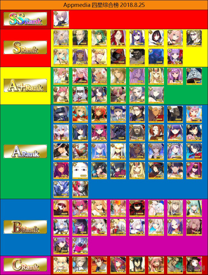 FGO9月最新节奏榜图片2