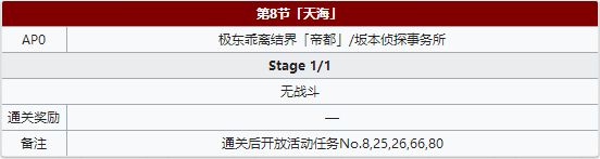 FGO帝都圣杯奇谭第8节