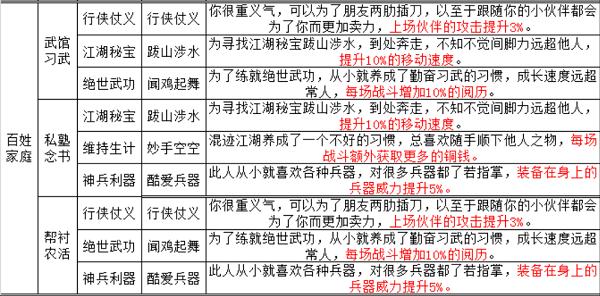 烟雨江湖出生5