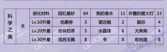 恋与制作人许墨科学之美图片2