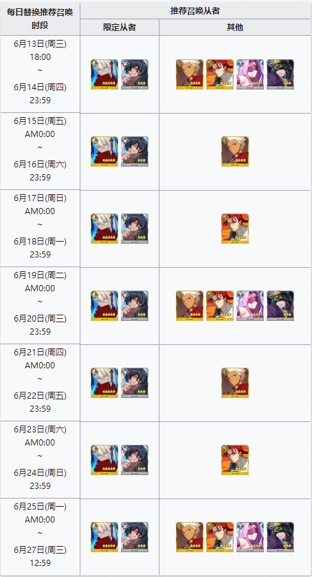 FGO帝都圣杯奇谭卡池