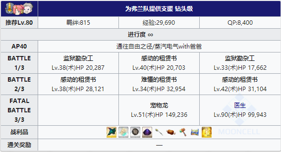 FGO夏日泳装复刻弗兰队