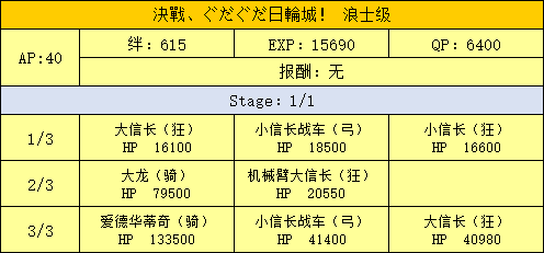 FGO日轮城浪士级配置