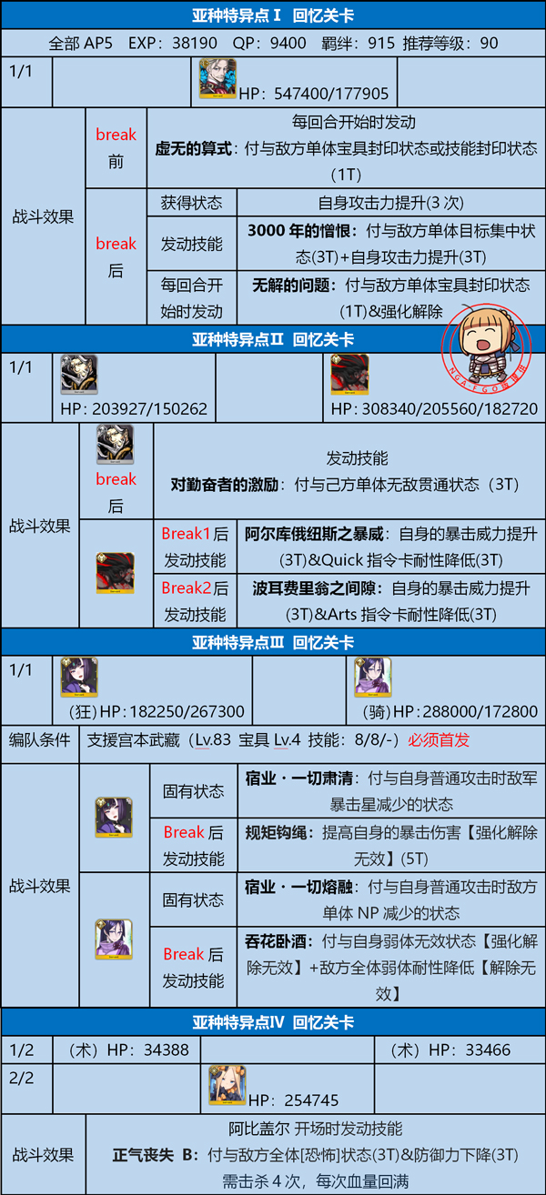 FGO三周年礼装交换券