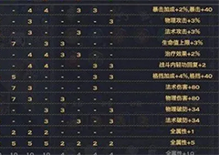 天谕手游玉虚神格搭配推荐 神格选择攻略