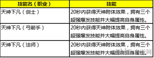 永恒纪元截图1