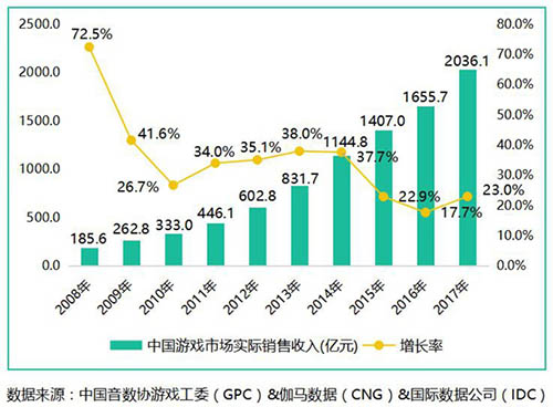 龙腾传世图片2