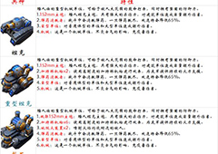 剑与家园坦克怎么样 剑与家园坦克优劣势分析