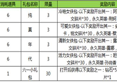 王者荣耀六一气球怎么获得 王者荣耀六一气球兑换详解