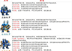 剑与家园矮人机甲怎么样 剑与家园矮人机甲优劣势分析