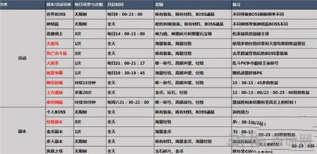 神话永恒手游截图3
