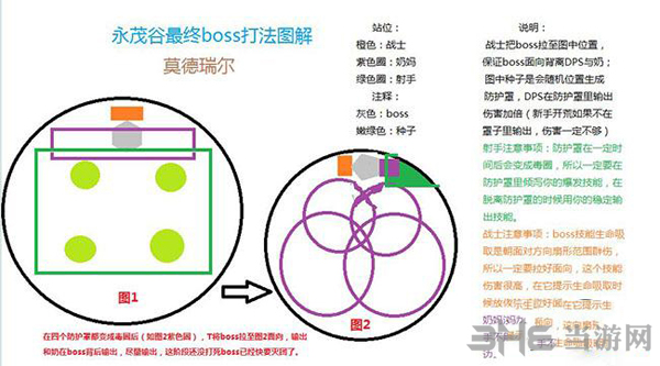 光明大陆永茂谷BOSS莫德瑞尔截图1