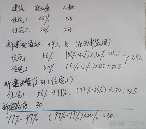 完美城市截图2