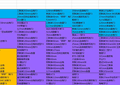碧蓝航线装备打捞表一览 碧蓝航线全关卡装备掉落信息表