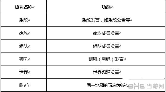 九州天空城3D手游截图1