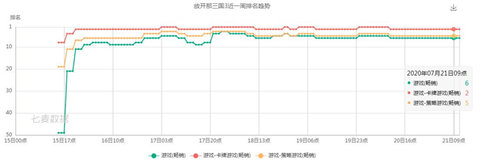 放开那三国3图片1