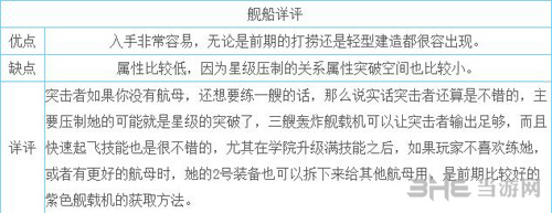 碧蓝航线截图2