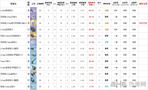 碧蓝航线装备排行截图1