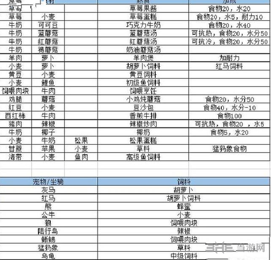 创造与魔法食谱图片