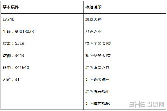 永恒纪元图片7