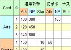 FGO暴击星集中是什么意思 FGO暴击星掉落率计算公式详解