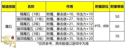 蜀门手游截图4