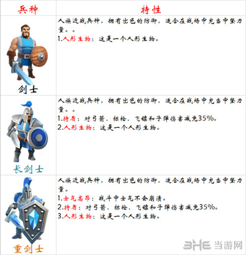 剑与家园剑士图片1
