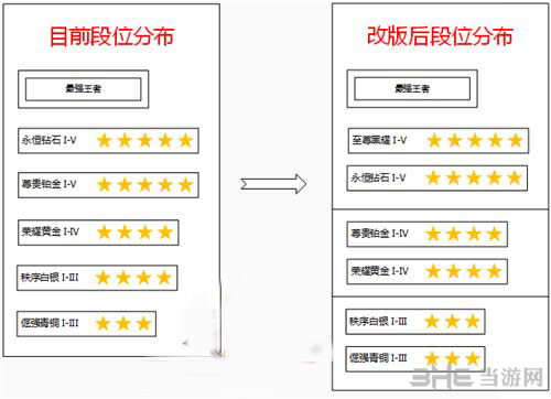 王者荣耀S8赛季规则截图3