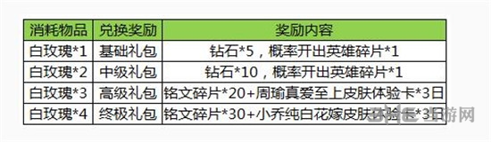 王者荣耀图片2