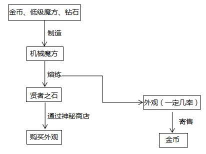 自由之战2游戏图片3