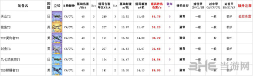 碧蓝航线装备排行截图7