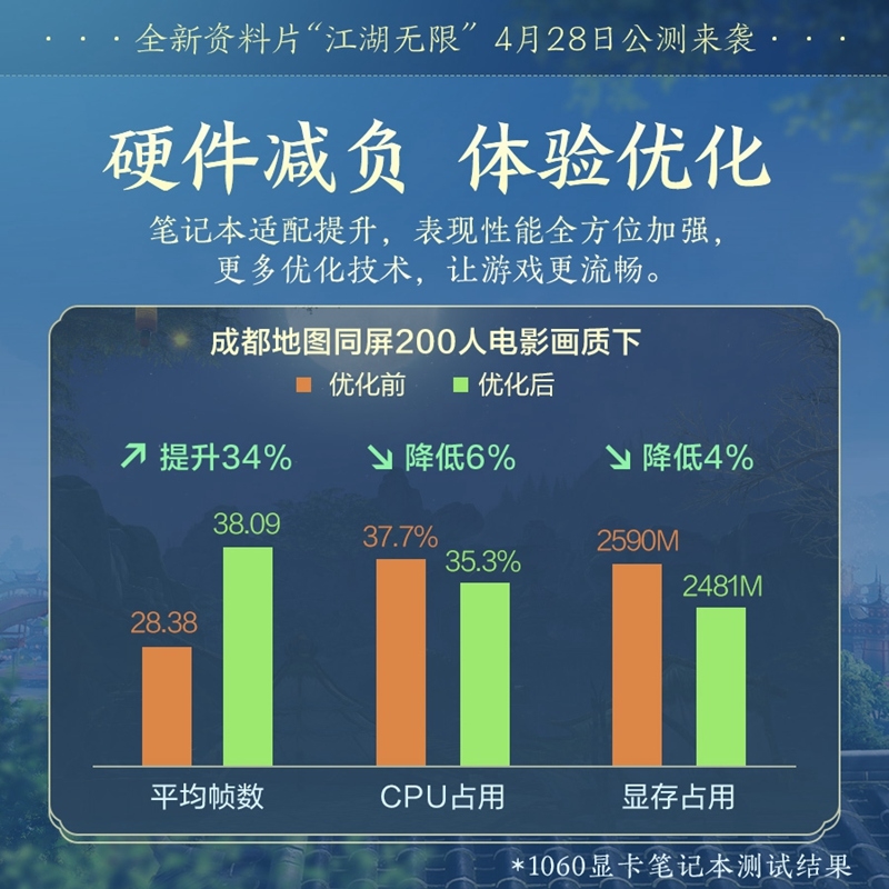 剑网三硬件优化