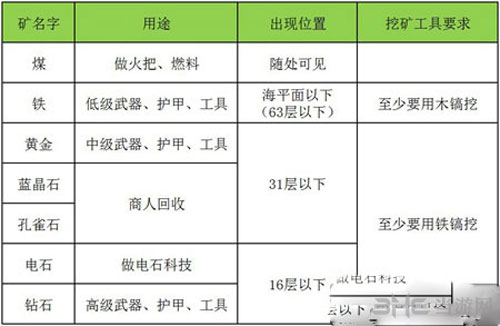 迷你世界截图2