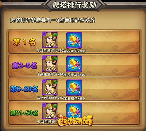 西游萌萌图片4