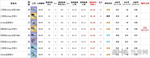 碧蓝航线装备排行截图4