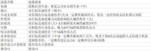 最终幻想：勇气启示录 幻影战争截图4